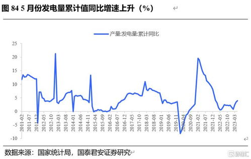 鋼鐵庫(kù)存持續(xù)累積，下半年需求有望回升的技術(shù)解析